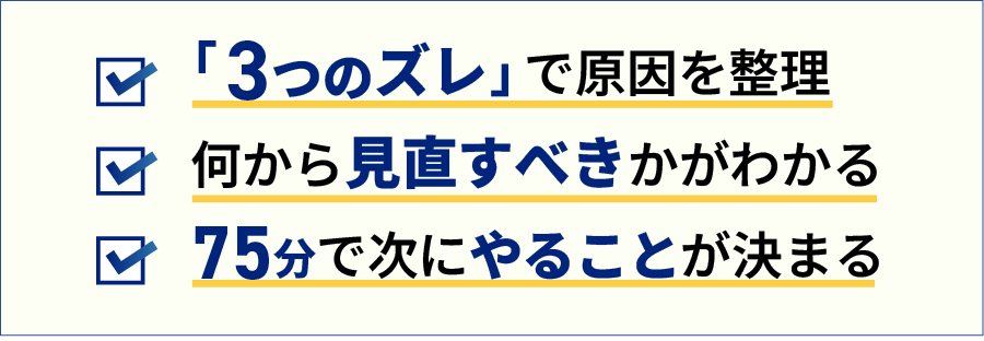 3つのズレで原因を整理 何から見直すべきかがわかる 75分で次にやることがわかる